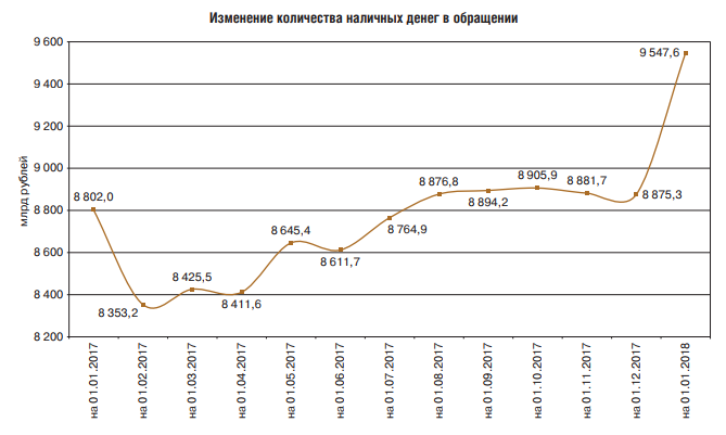 Изменение количества наличных денег в обращении, Источник: banki.ru